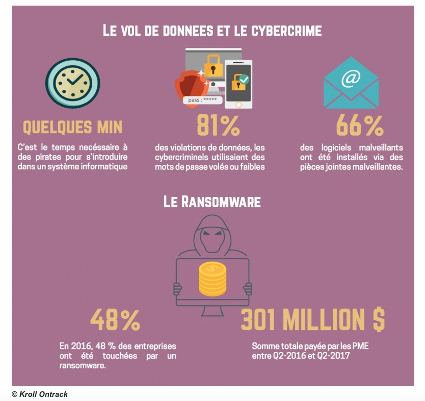 Et si vous pensiez enfin aux Cyber-Risques ?